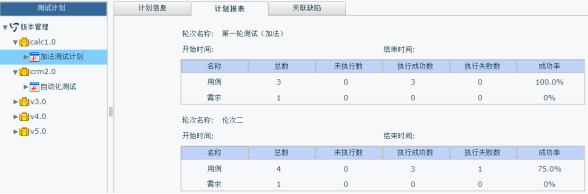 測試管理實訓的四大優勢