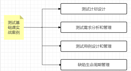 實訓課程的優勢