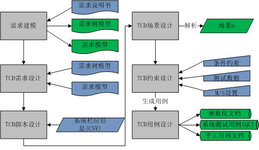 測(cè)試用例設(shè)計(jì)