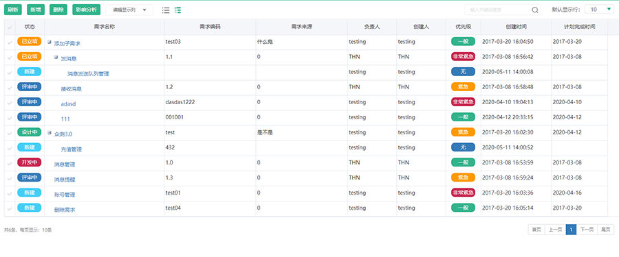 測試需求導(dǎo)入與分析