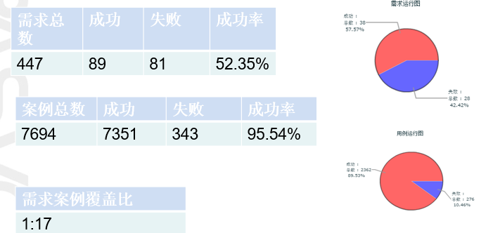 測試計劃