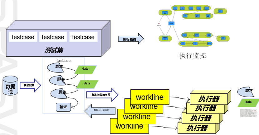 批量執行框架