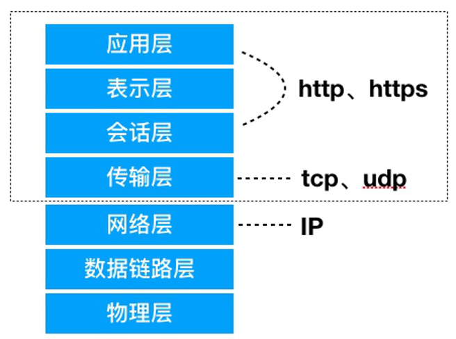 應(yīng)用系統(tǒng)測(cè)試