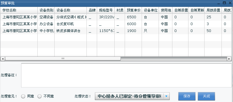 預算審核