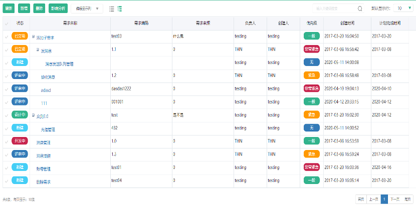 測試需求導入與分析