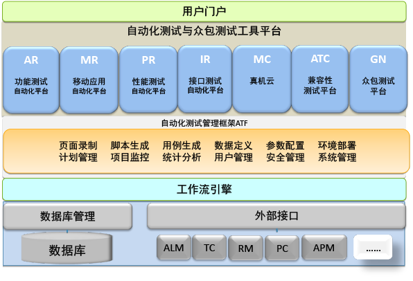 TestOne一站式自動化測試平臺