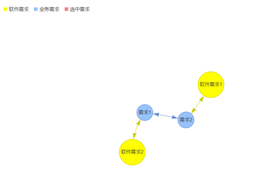 面向開發：代碼關聯需求