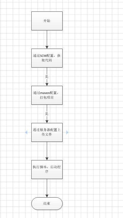 devops持續集成(集成Jenkins)