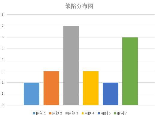 兼容性測試服務(wù)