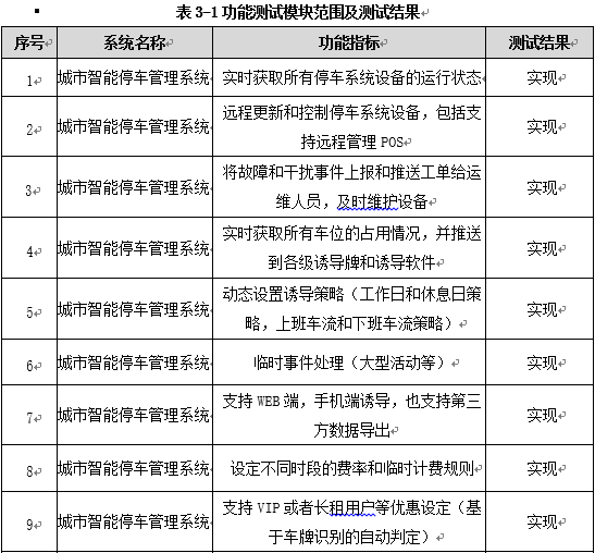 某智能停車(chē)管理系統(tǒng)功能驗(yàn)收測(cè)試實(shí)例