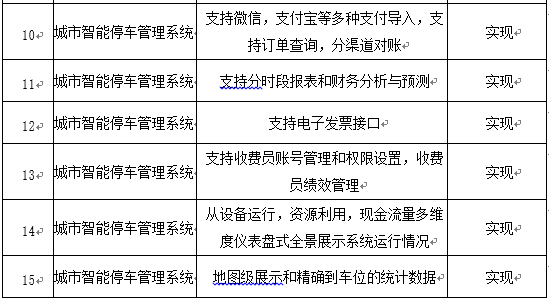某智能停車(chē)管理系統(tǒng)功能驗(yàn)收測(cè)試實(shí)例