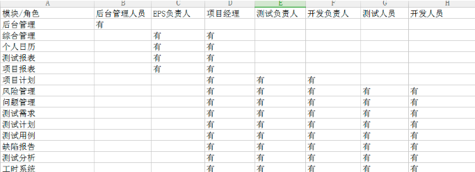 升軟件開發項目管理