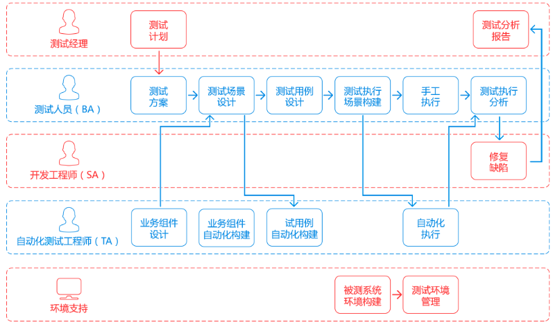 怎么進(jìn)行測試用例管理？測試用例管理平臺的功能有哪些？